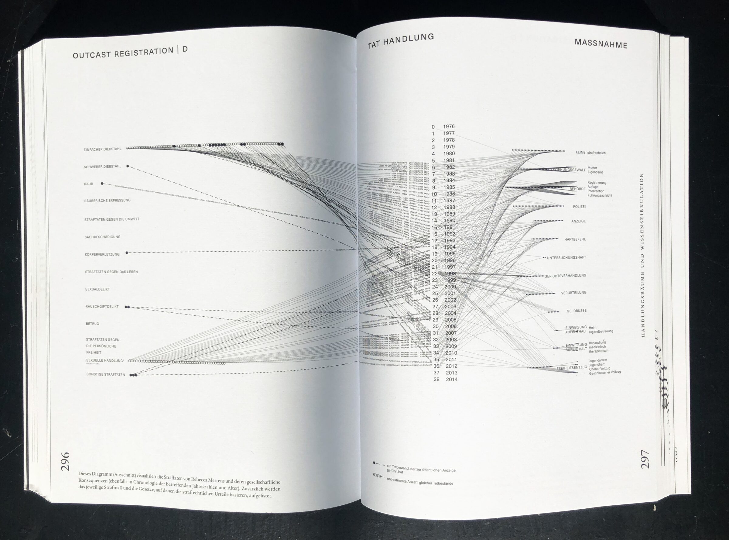 DIAGRAM CRIMINAL OFFENCES I